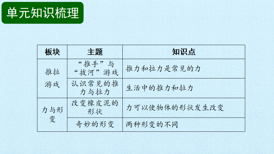 湘科版科学二下 第一单元 推力与拉力 复习课件  共12张ppt_02.png