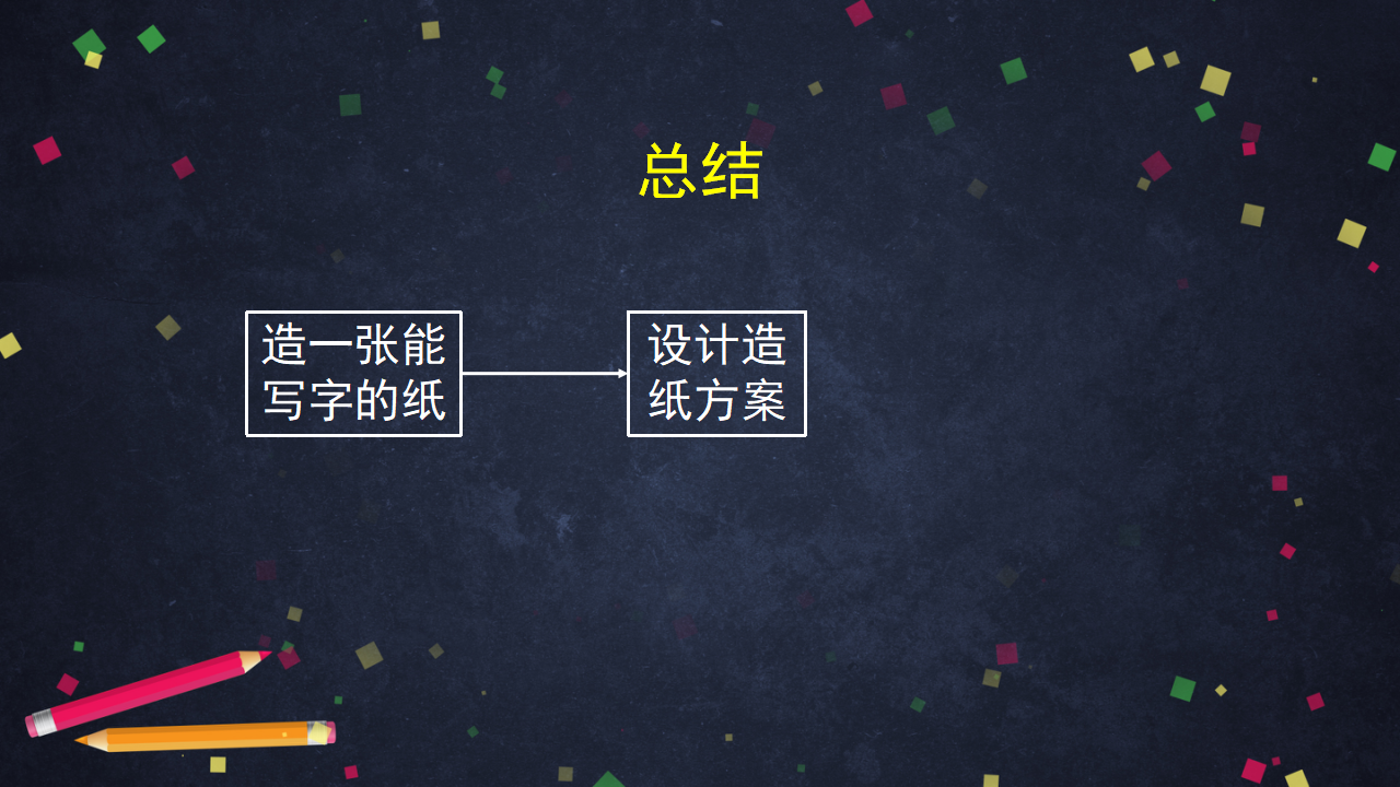 6.2 我们来造纸（课件50ppt 音频）_47.png
