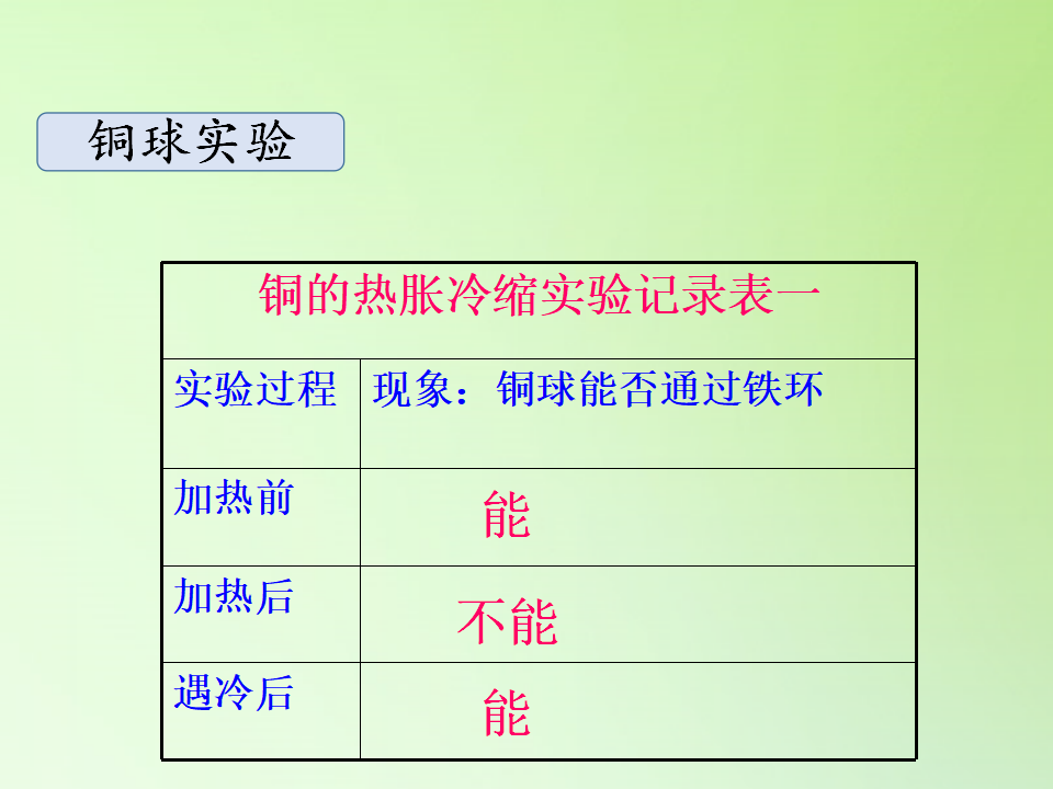 5.4 固体的热胀冷缩 （课件17ppt）_09.png