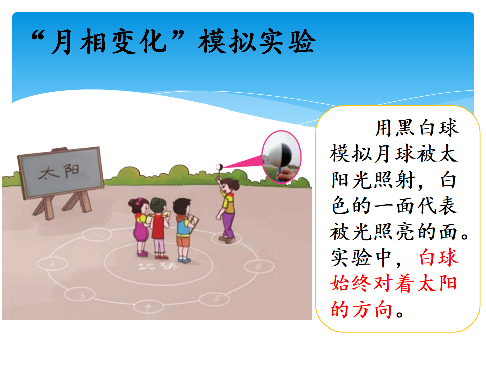 在地球上看月球教学课件_09.png