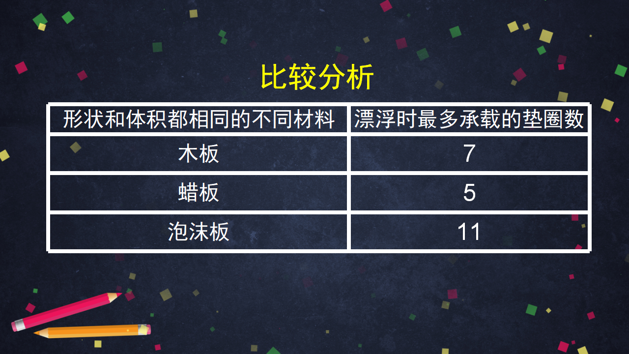 【新版精品】五年级上册科学课件-2.1 谁沉谁浮 湘科版_33.png