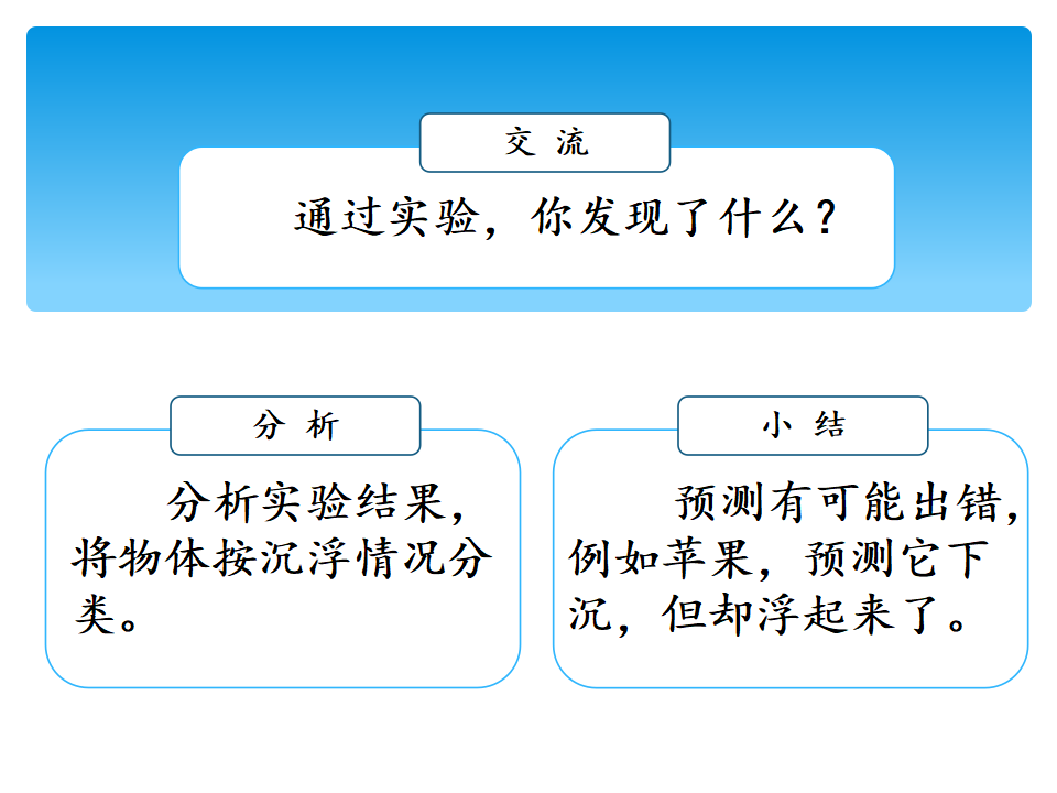2.1谁沉谁浮 （课件）-2021-2022学年科学五年级上册  湘科版_06.png