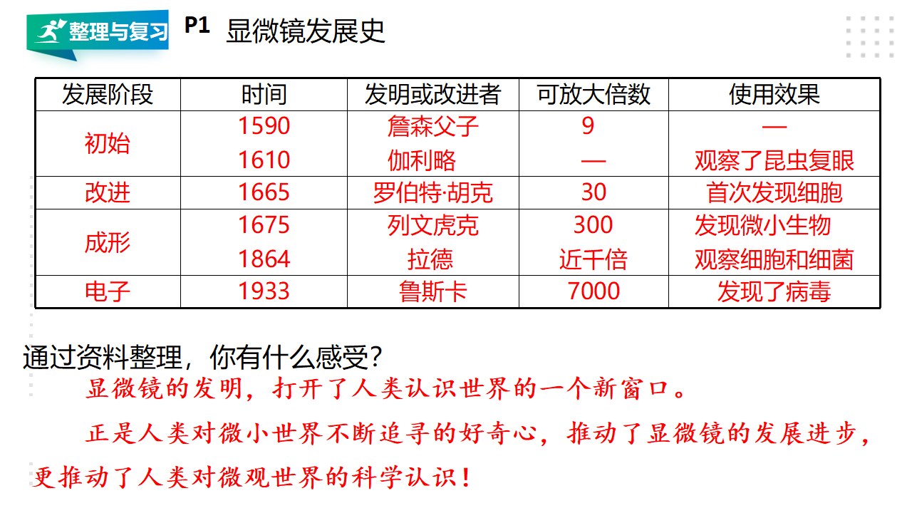 湘教版五下科学活动手册参考答案 课件（40张PPT）_03.png