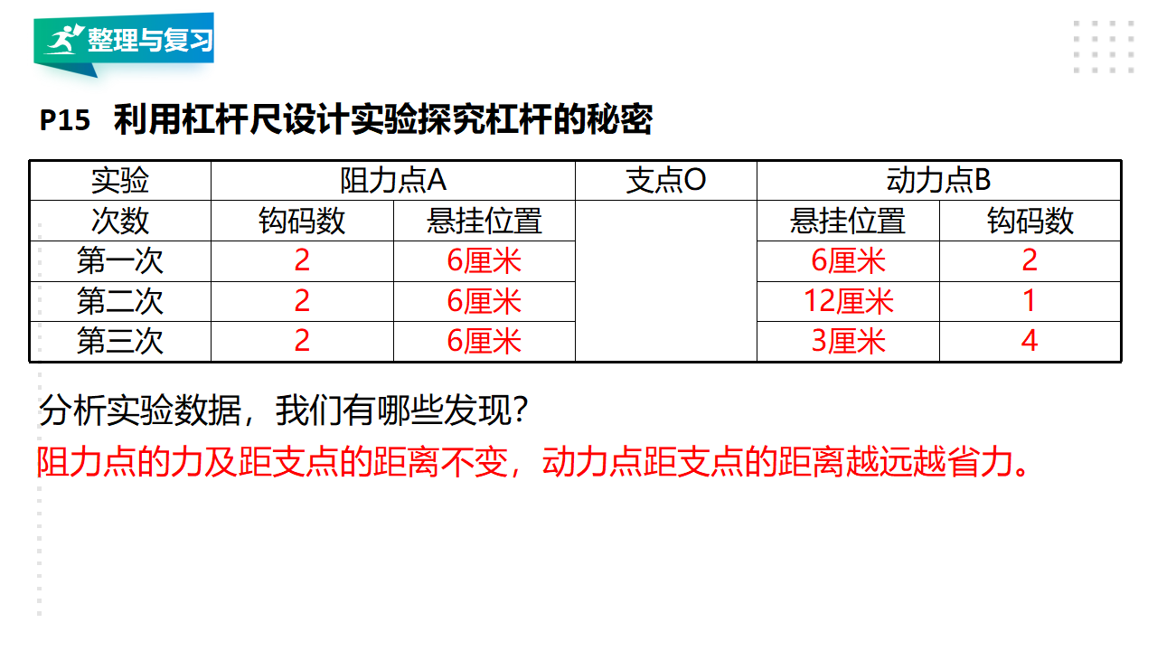 湘教版五下科学活动手册参考答案 课件（40张PPT）_32.png