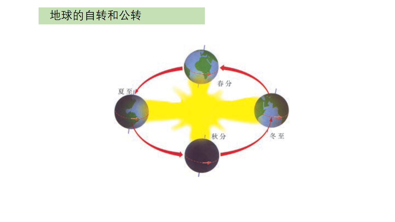 4.3四季的形成课件（34张PPT_11.png
