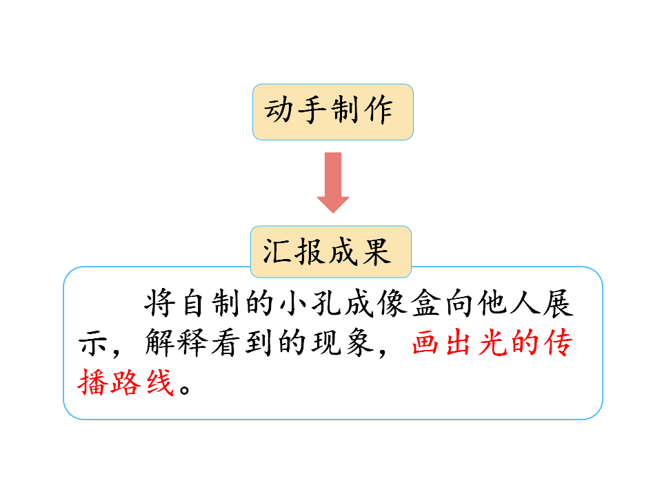 3.2 光的传播课件_16.png