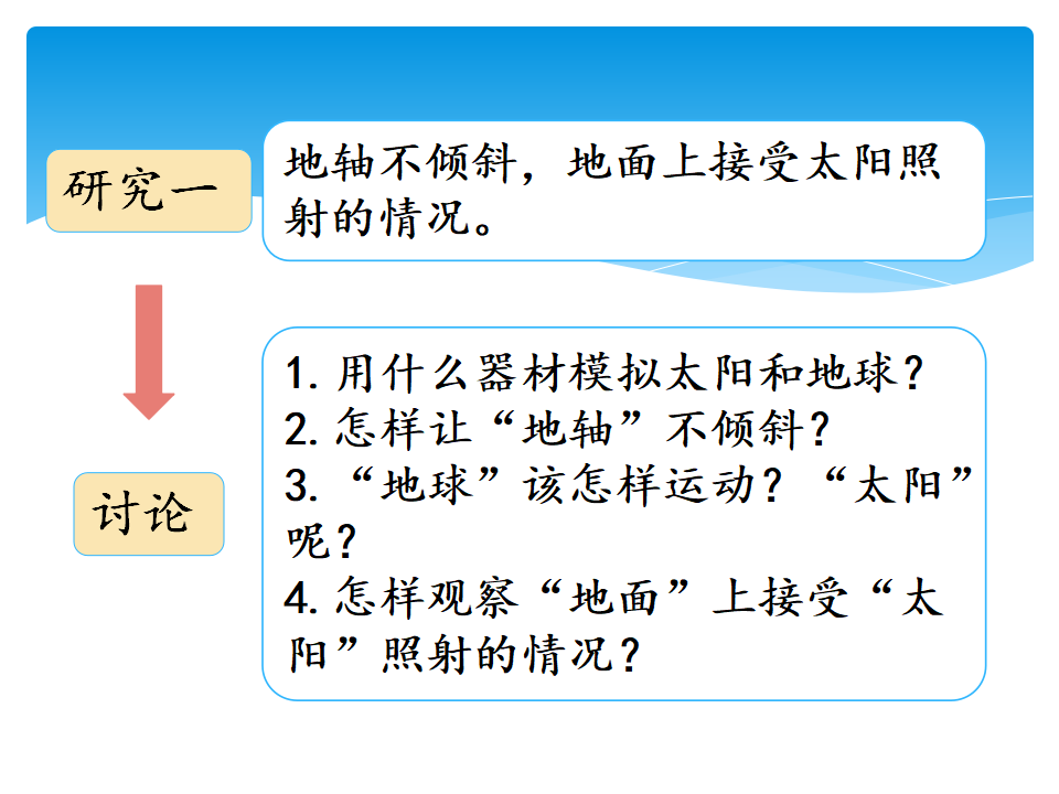 15·四季的形成_教学课件_08.png