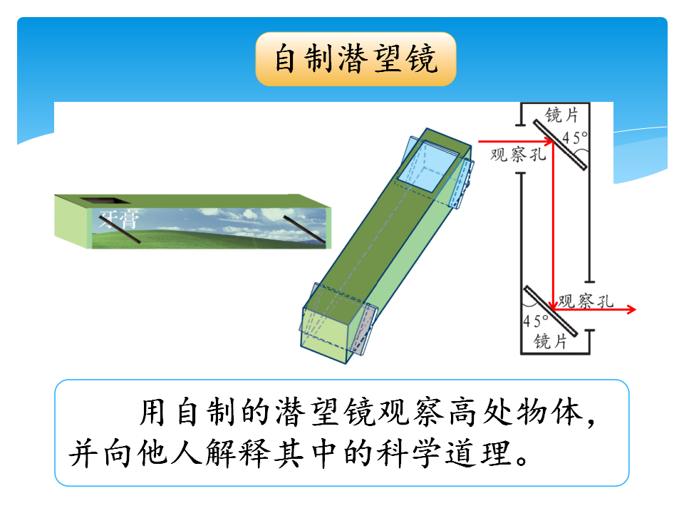 10·光的反射_教学课件_13.png
