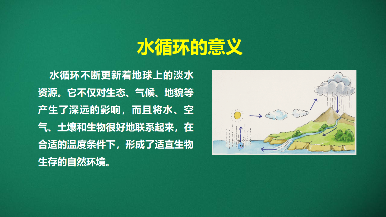 2.3 水在自然界的循环_43.png