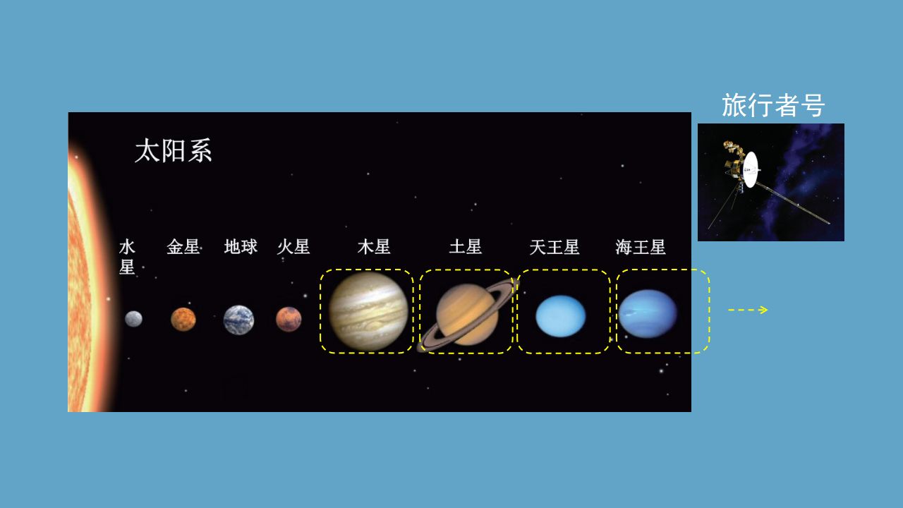 【新版精品】六年级上册科学课件-4.4 宇宙畅想曲 湘科版_09.png