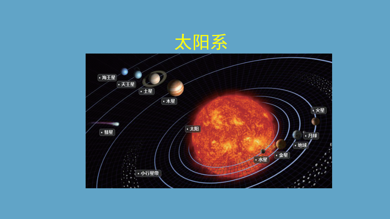 【新版精品】六年级上册科学课件-4.3 灿烂星空 湘科版_03.png