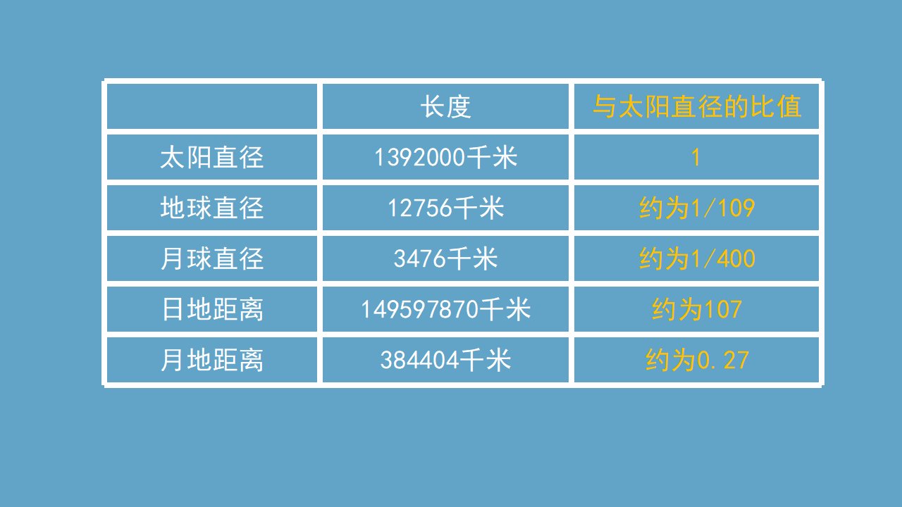 【新版精品】六年级上册科学课件-4.2 太阳系 湘科版_06.png