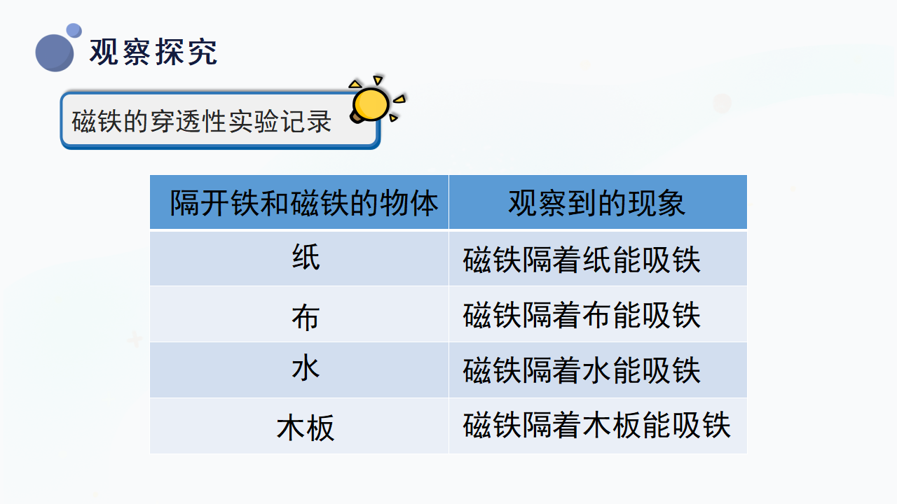 10.《磁铁的力量》（课件）-二年级上册科学冀人版_25.png