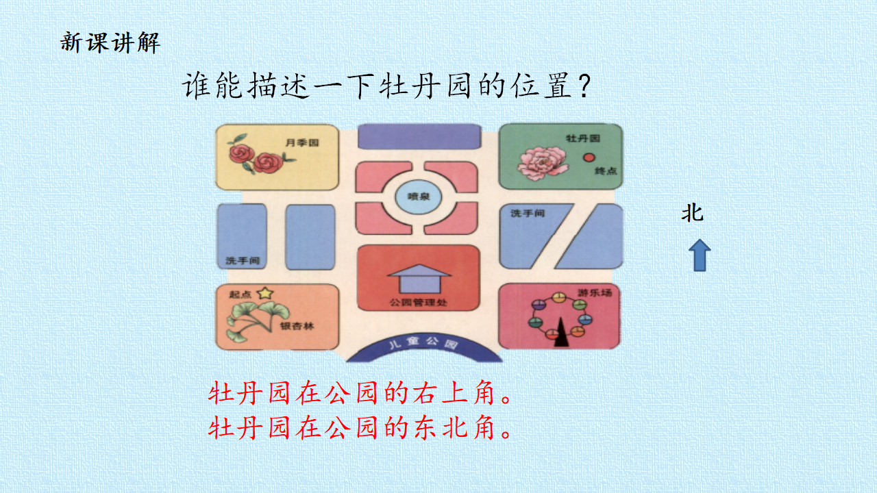 二年级下册科学课件-12 做个小导游 -冀人版共20张PPT_05.png