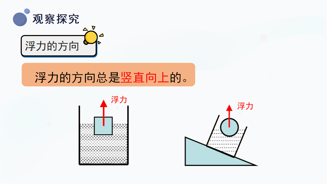 17.浮力（课件）三年级上册科学冀人版_13.png