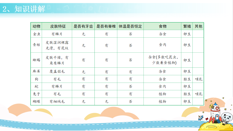 4 种类繁多的动物（课件）-三年级科学下册同步备课（冀人版）_14.png
