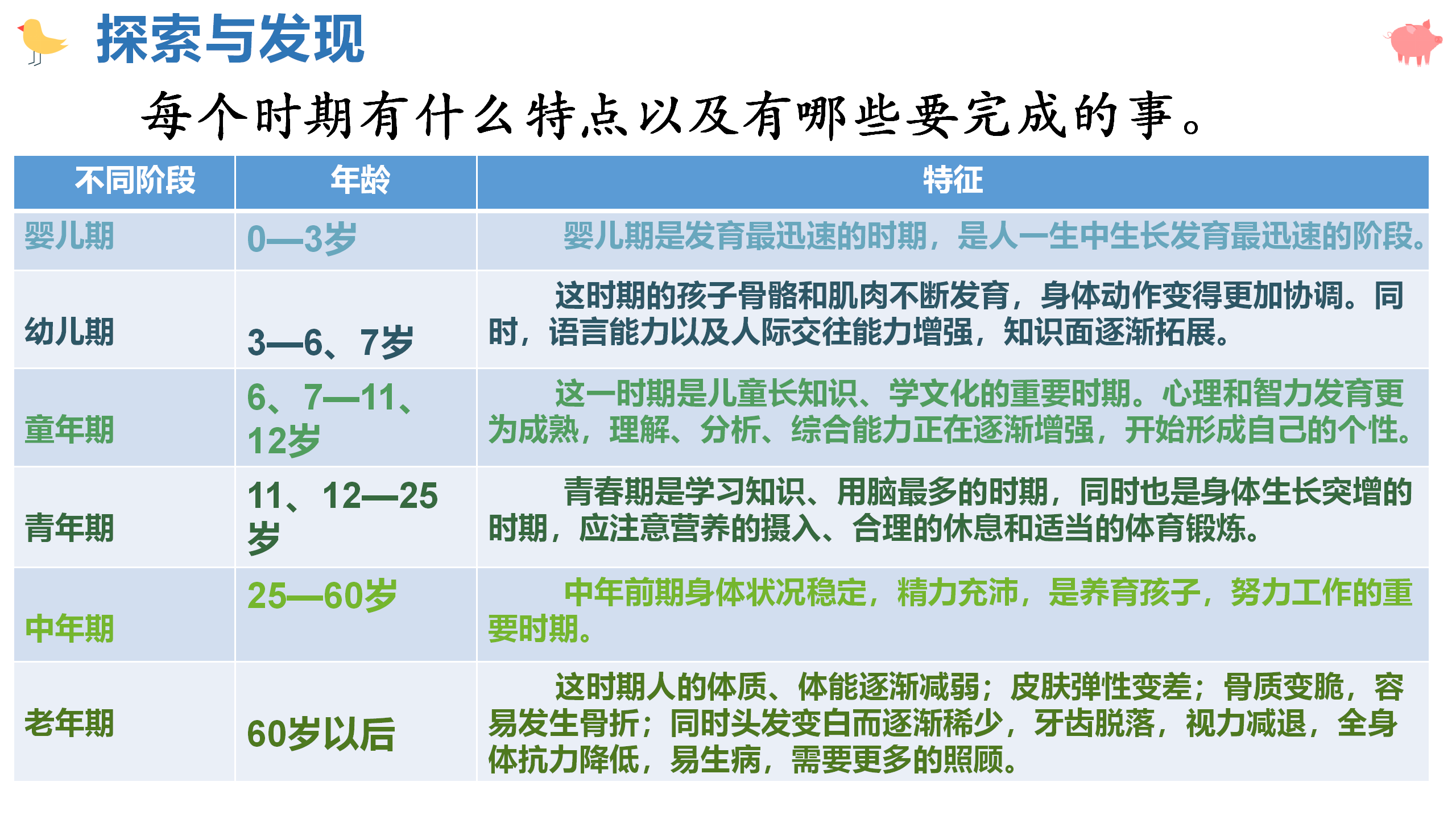 第十课 我在长大（课件）-四年级科学下册同步备课（冀人版）_10.png