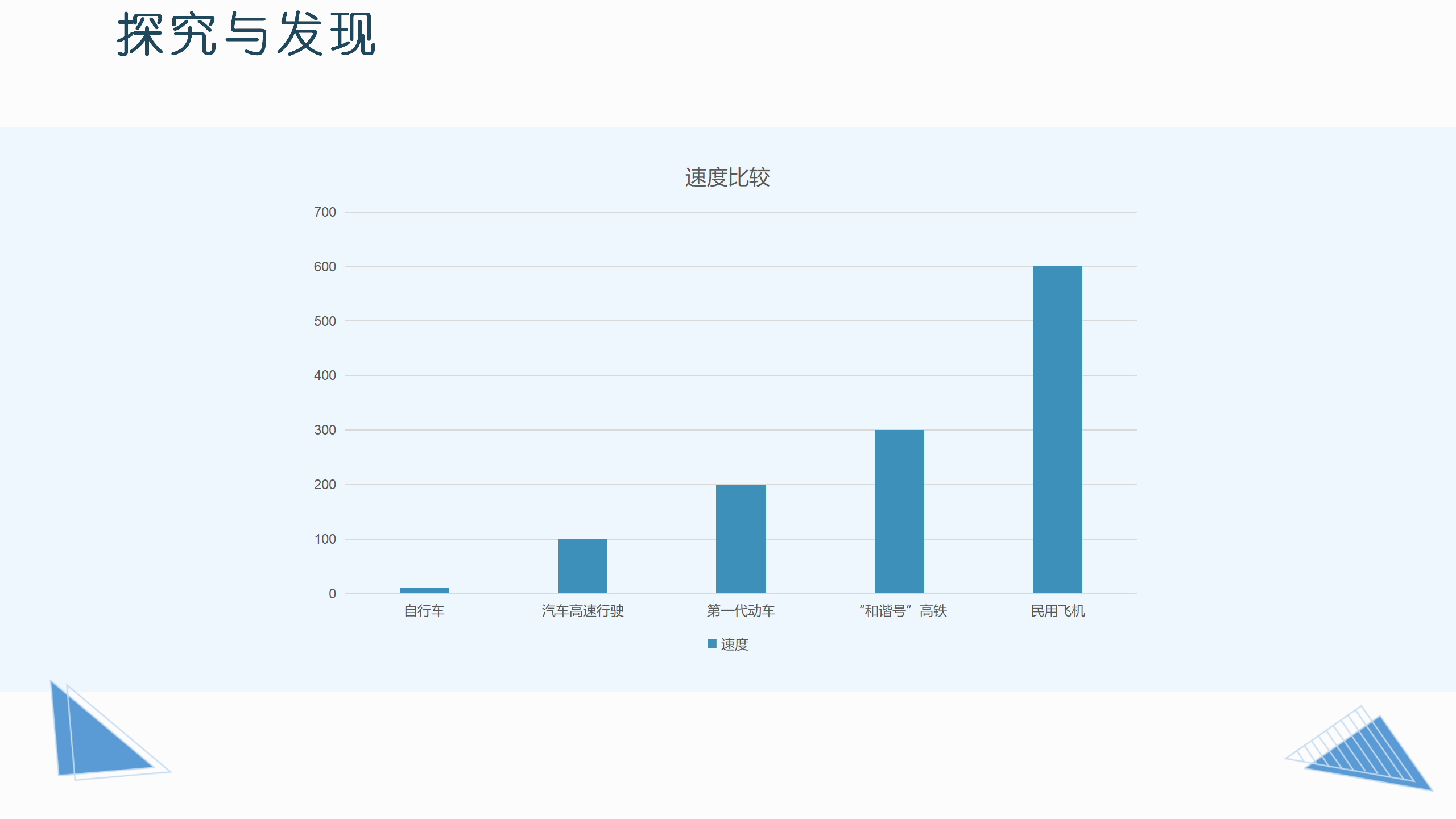 第18课《中国高铁》课件-四年级科学下册同步教学课件（冀人版）_07.png