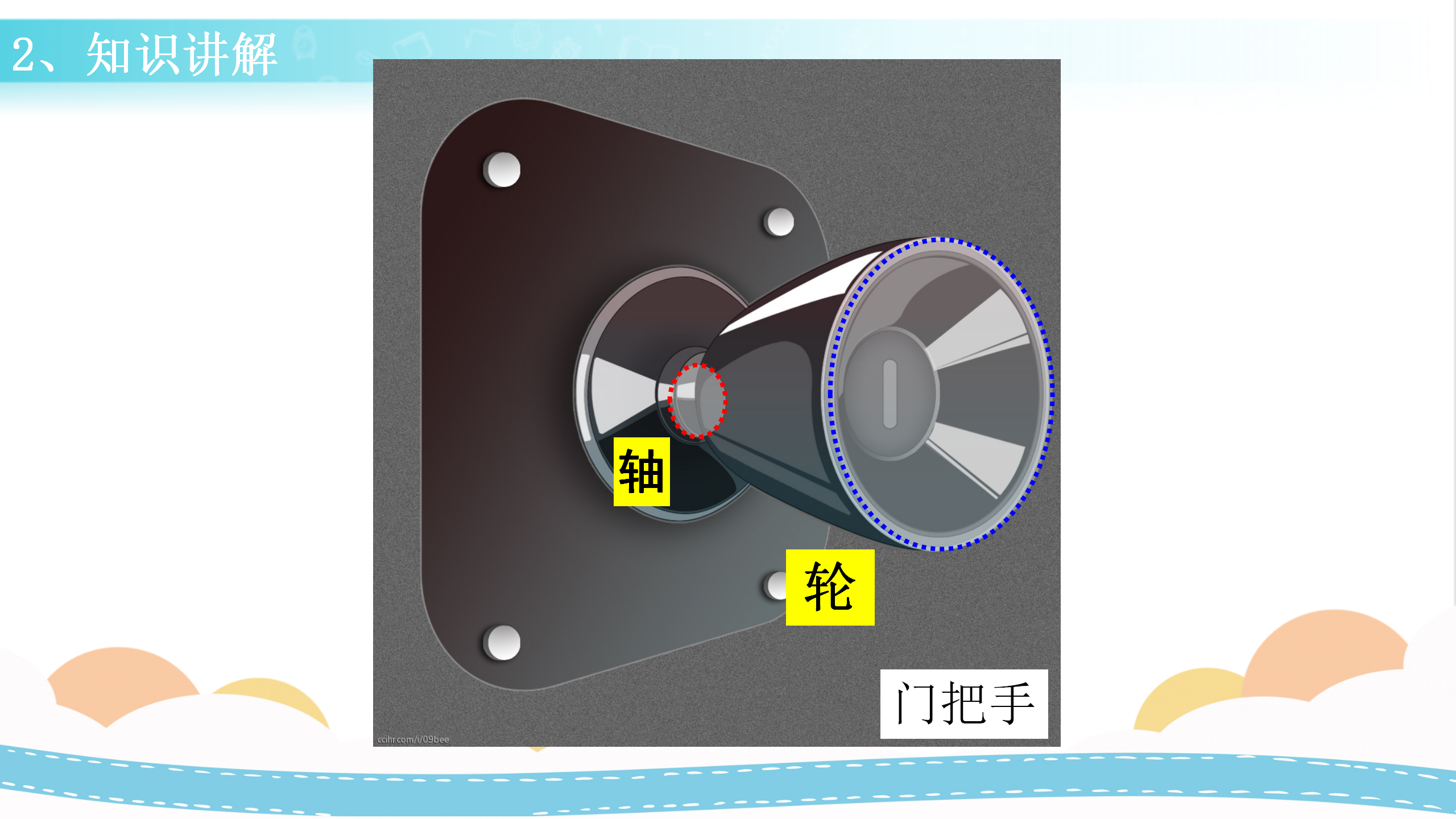 18 轮轴的秘密（课件）-五年级科学下册同步备课（冀人版）_21.png