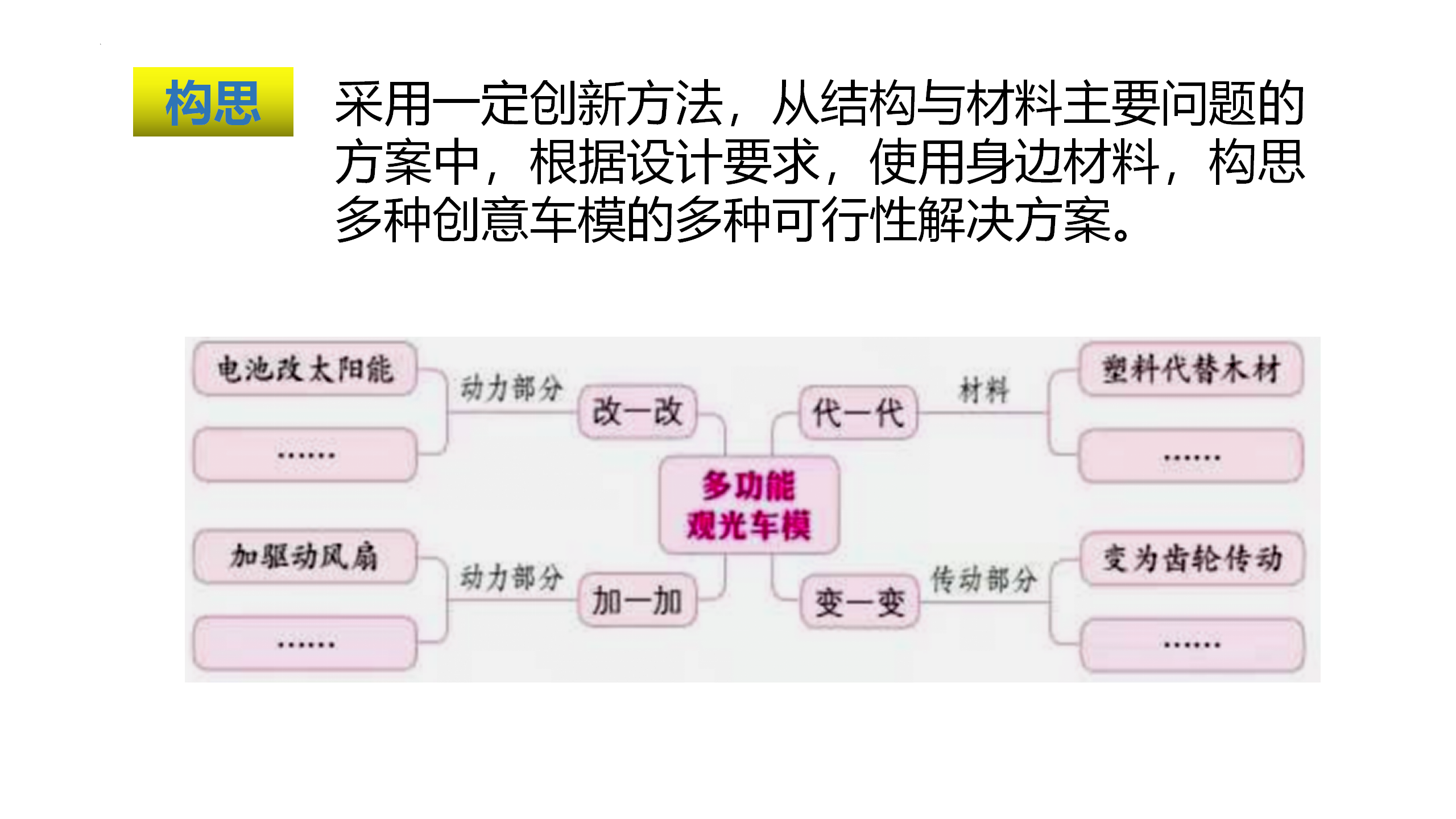 第22课《创意车模大比拼（一）》课件-冀人版六年级科学上册_12.png