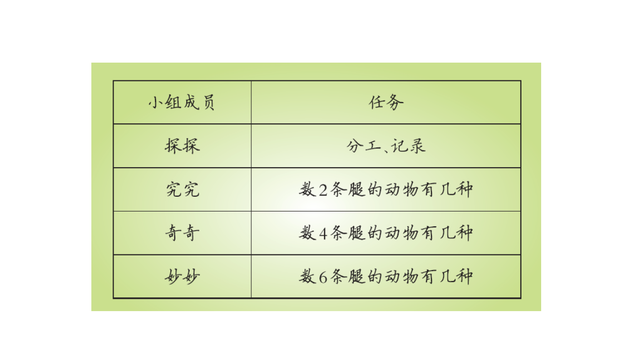 准备单元 分工合作找证据PPT18页一年级下册科学课件_14.png