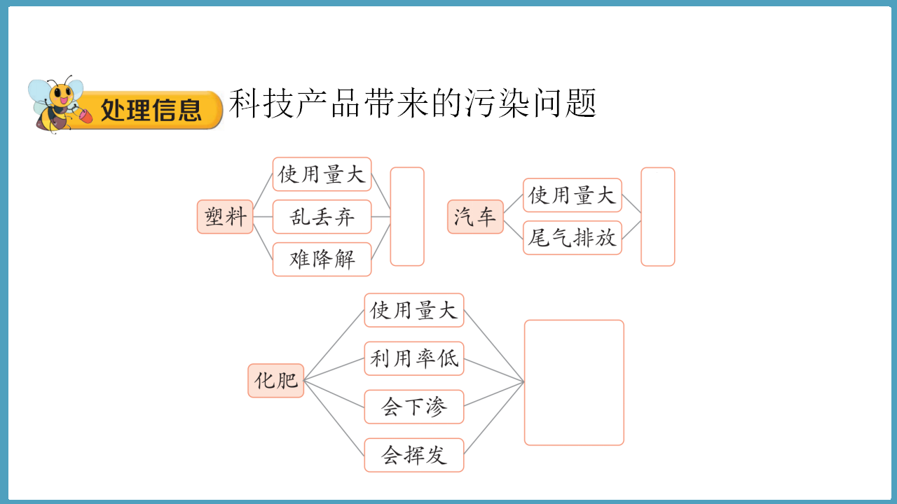 4.2  科技产品与环境污染（课件）六年级科学下册大象版（2017）_06.png