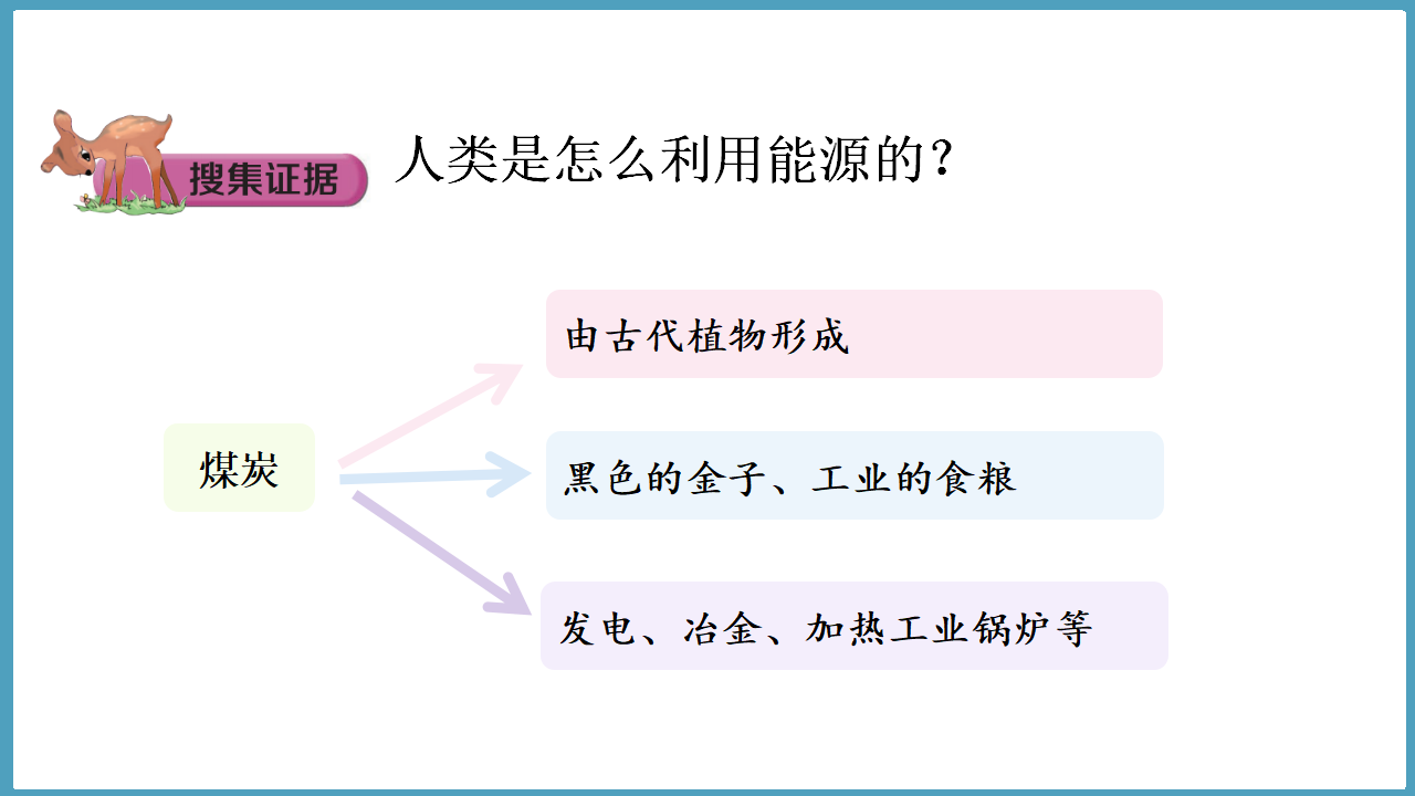 2.1  地球，人类的宝藏（课件）六年级科学下册大象版（2017）_05.png