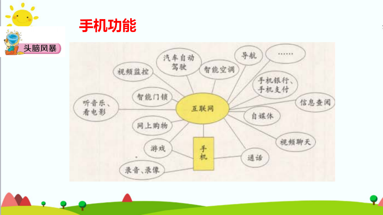 大象版六年级科学下册 4.1  日新月异的人类生活含练习课件共13张PPT_02.png