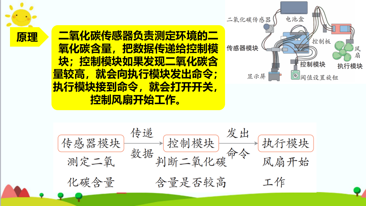 大象版六年级科学下册5.4  科技制作大比拼课件（19张PPT_09.png