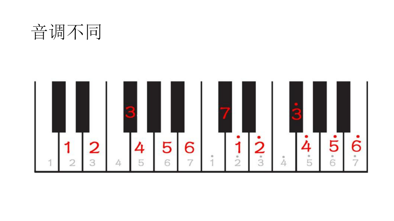 大象版科学三年级上册教材分析_92.png