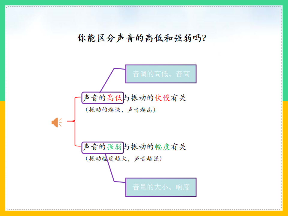 声音的强弱变化（课件）大象版科学三年级上册_11.png