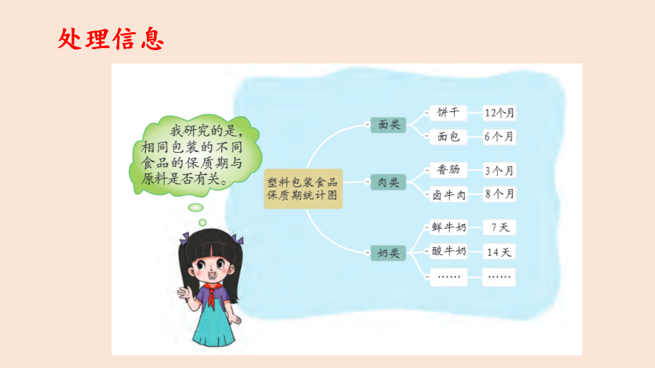 四年级上册科学课件（含课堂练习）-食品保质期的研究 大象版_13.png