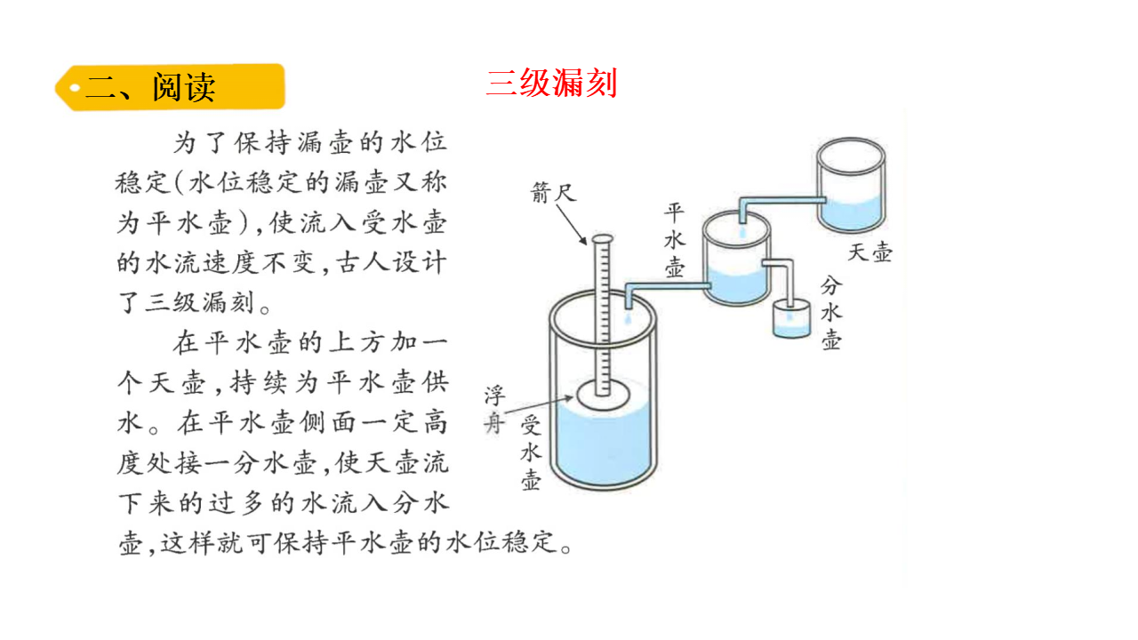 4.4 改进后的小水钟配套课件四年级下册科学大象版_03.png