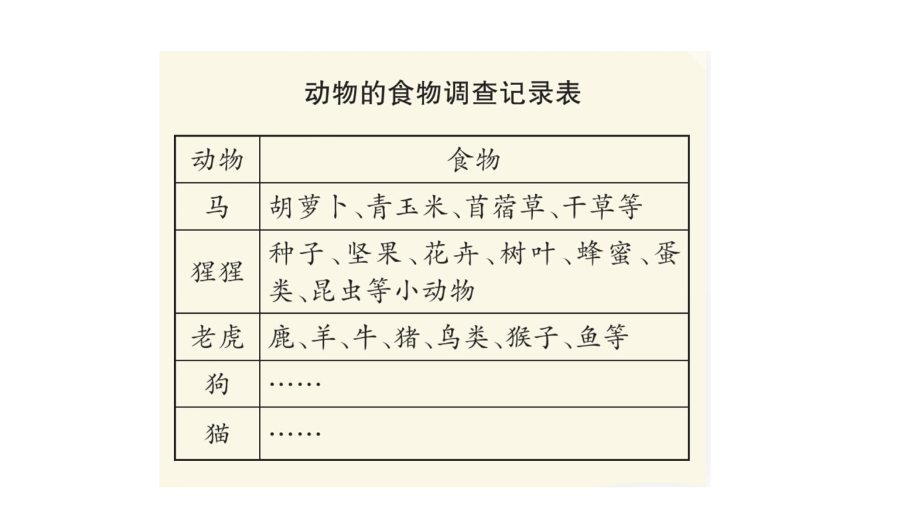 4.2  动物的食物配套课件五年级下册科学大象版_04.png