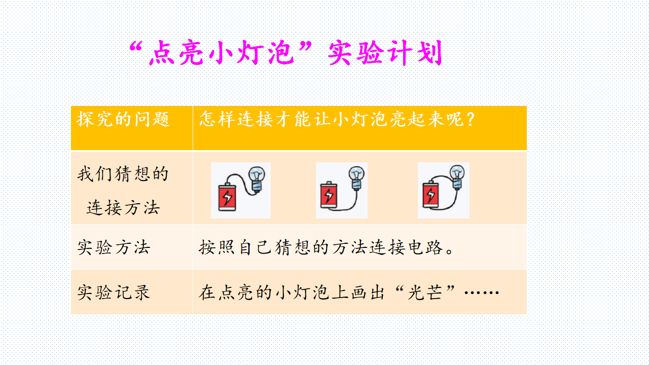 2.2点亮小灯泡_06.png