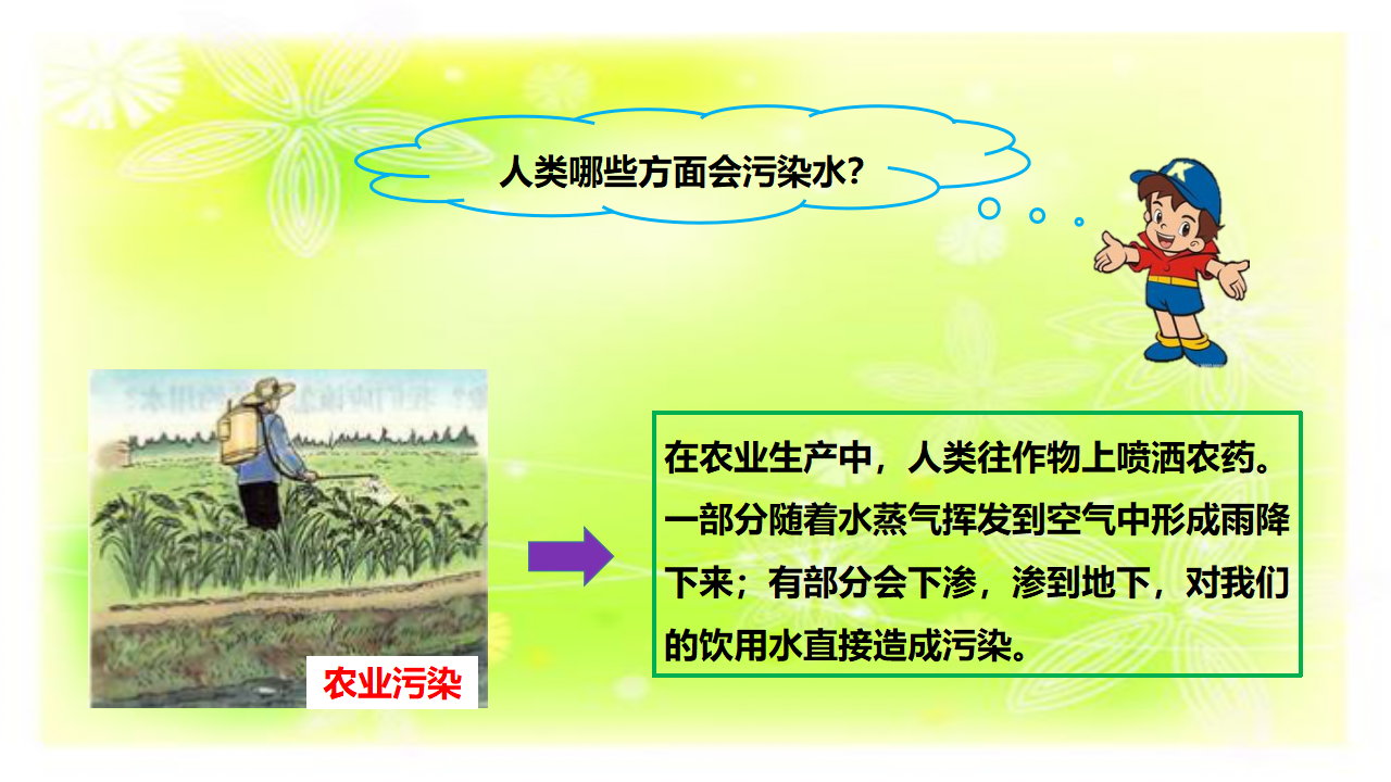 2.4节约用水课件_09.png