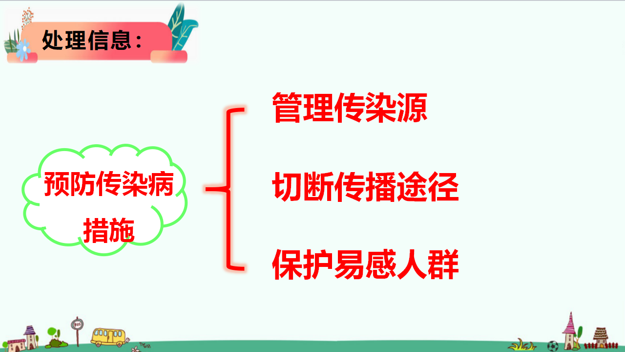 1.5《疫情与防护》课件_15.png
