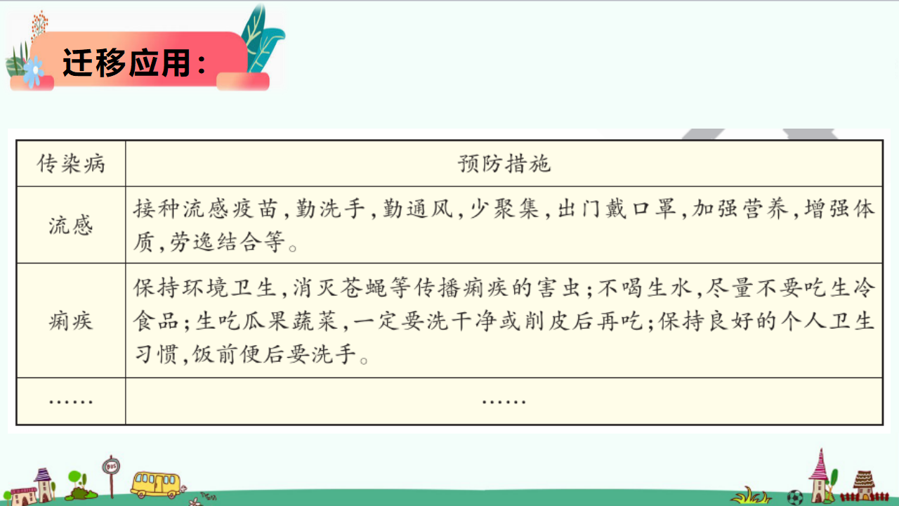 1.5《疫情与防护》课件_21.png