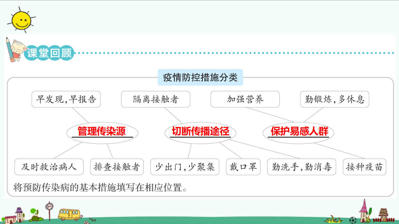 1.5 疫情与防护（含练习）课件_11.png