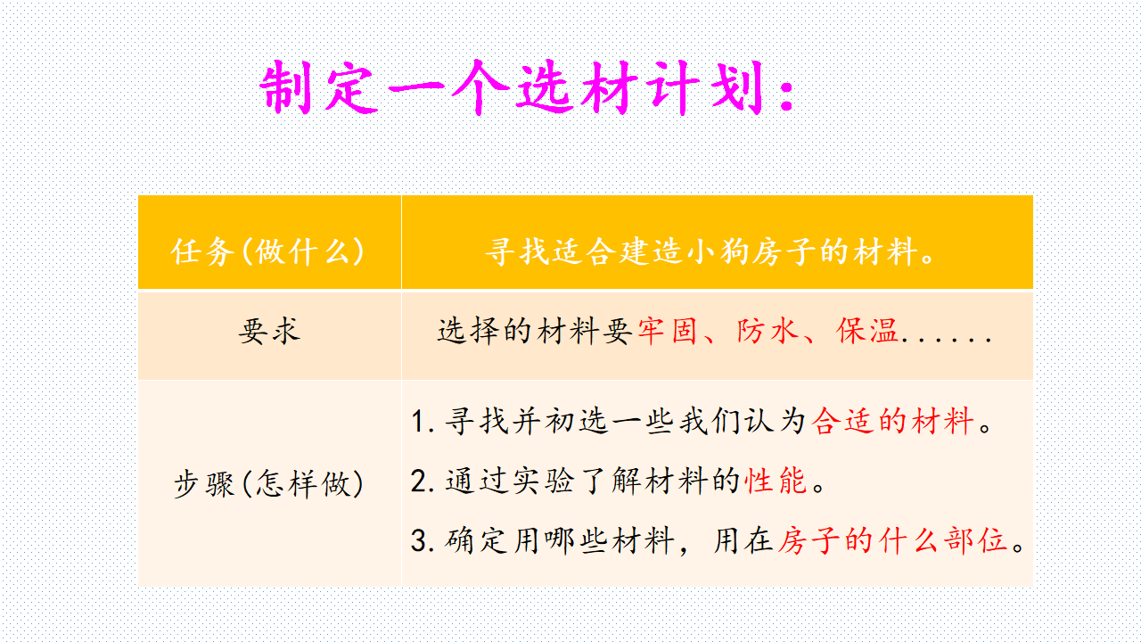 1.3 选择材料_05.png