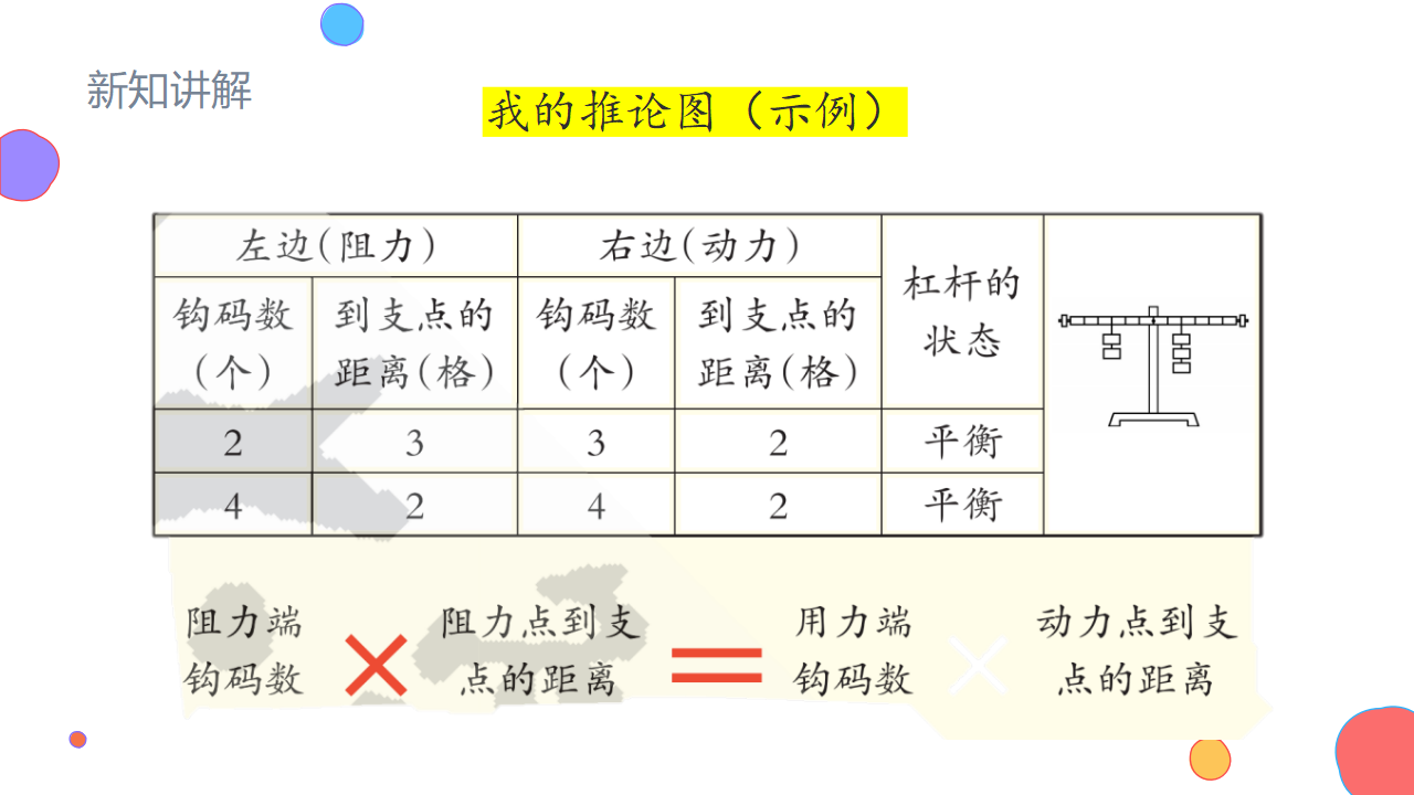 反思单元 “扑克牌”里的秘密（教学课件）六年级科学上册同步高效课堂系列（大象版）_15.png