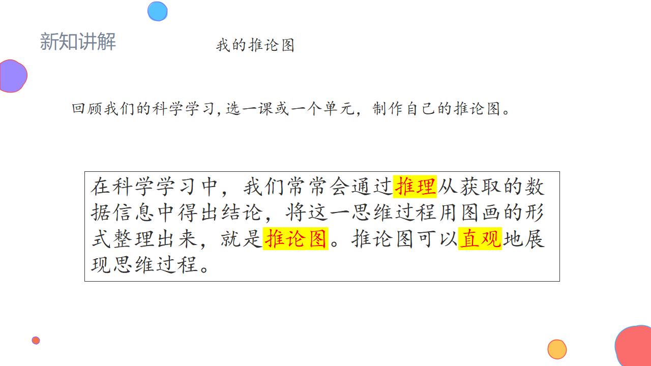 反思单元 “扑克牌”里的秘密（教学课件）六年级科学上册同步高效课堂系列（大象版）_14.png