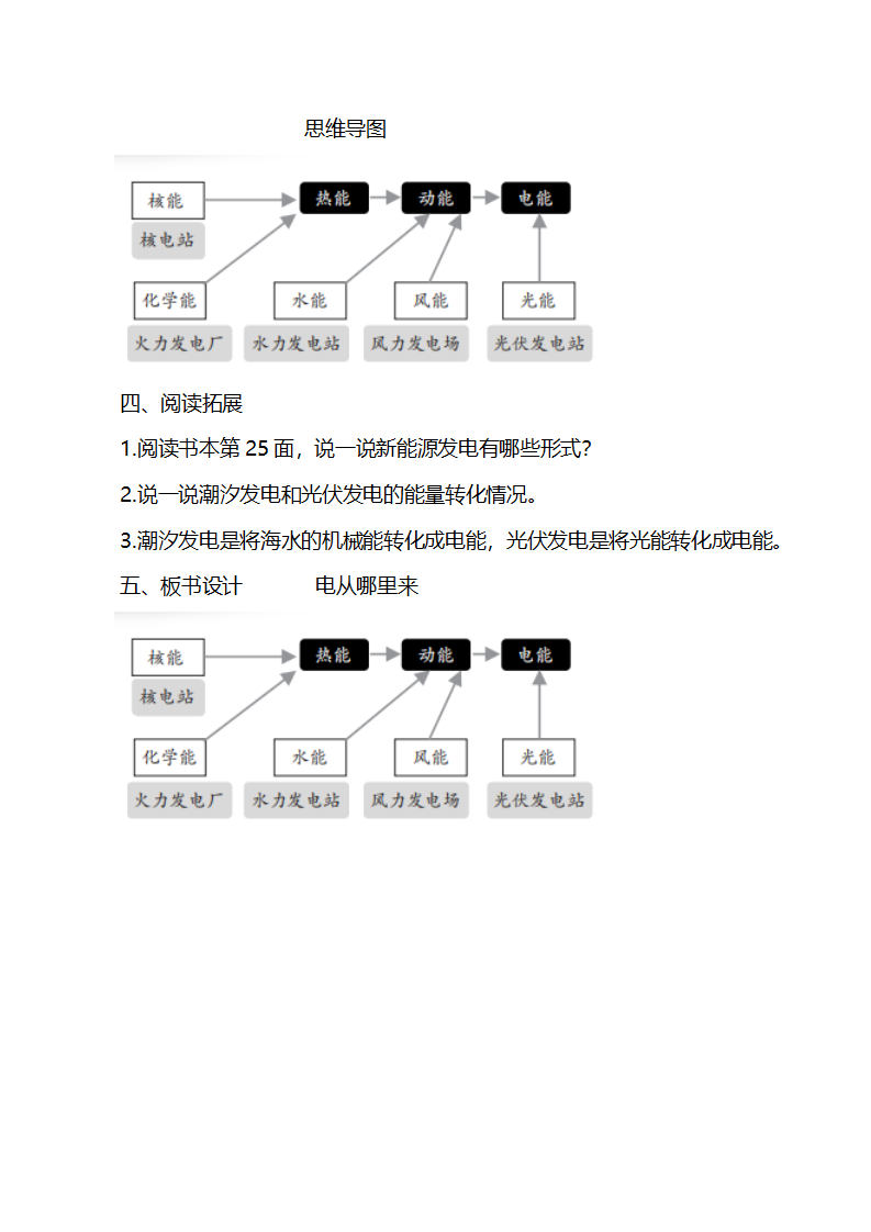 2.4《电从哪里来》教案_03.png