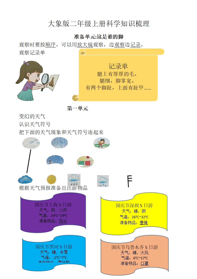 大象版二年级科学上册期末知识梳理_01.png