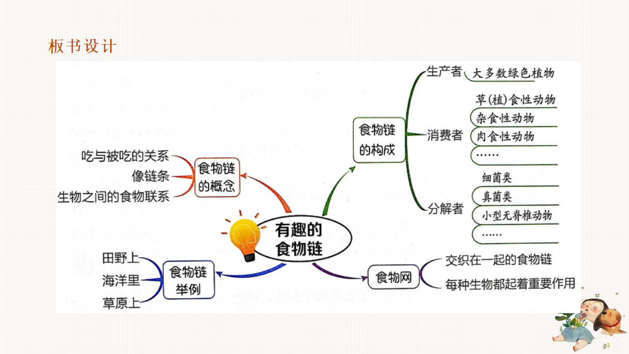 2.6有趣的食物链（课件）-2022-2023学年六年级科学下册同步备课（苏教版）_42.png