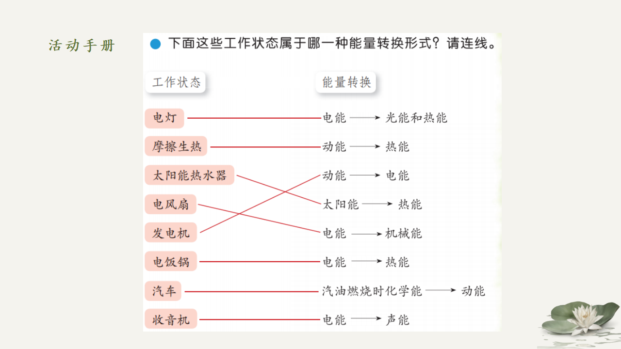 1.3能量的转换（课件）-2022-2023学年六年级科学下册同步备课（苏教版）_38.png