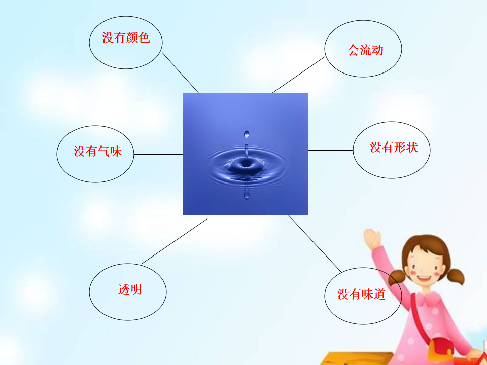 一年级下册科学课件-4 水是什么样的_苏教版 共15张PPT_11.png