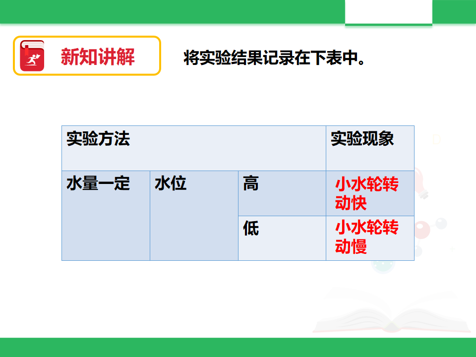 第五课 玩转小水轮_10.png