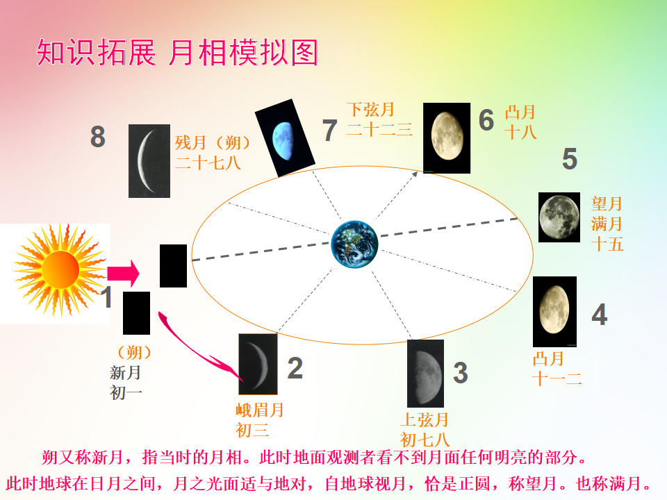 最新教科版科学二年级上册 4、观察月相 （精品课件）_18.png