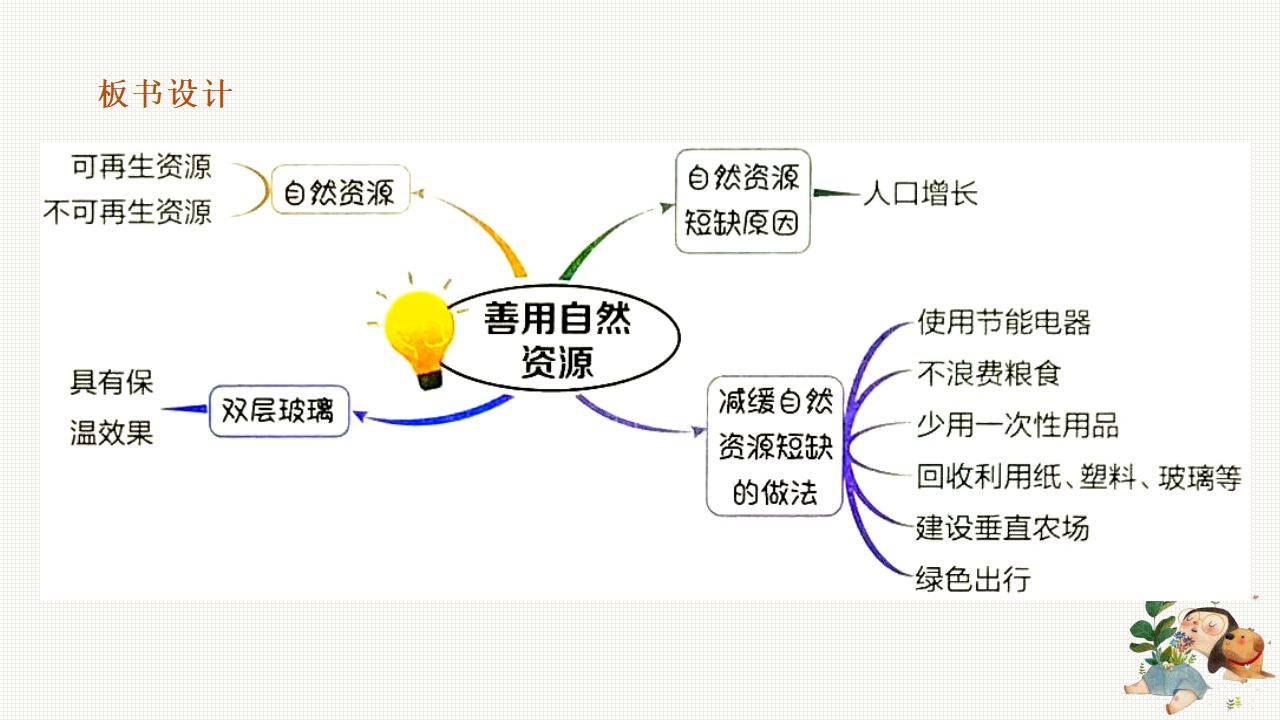 六年级科学下册3.12善用自然资源（苏教版）46张PPT 音视频_44.png